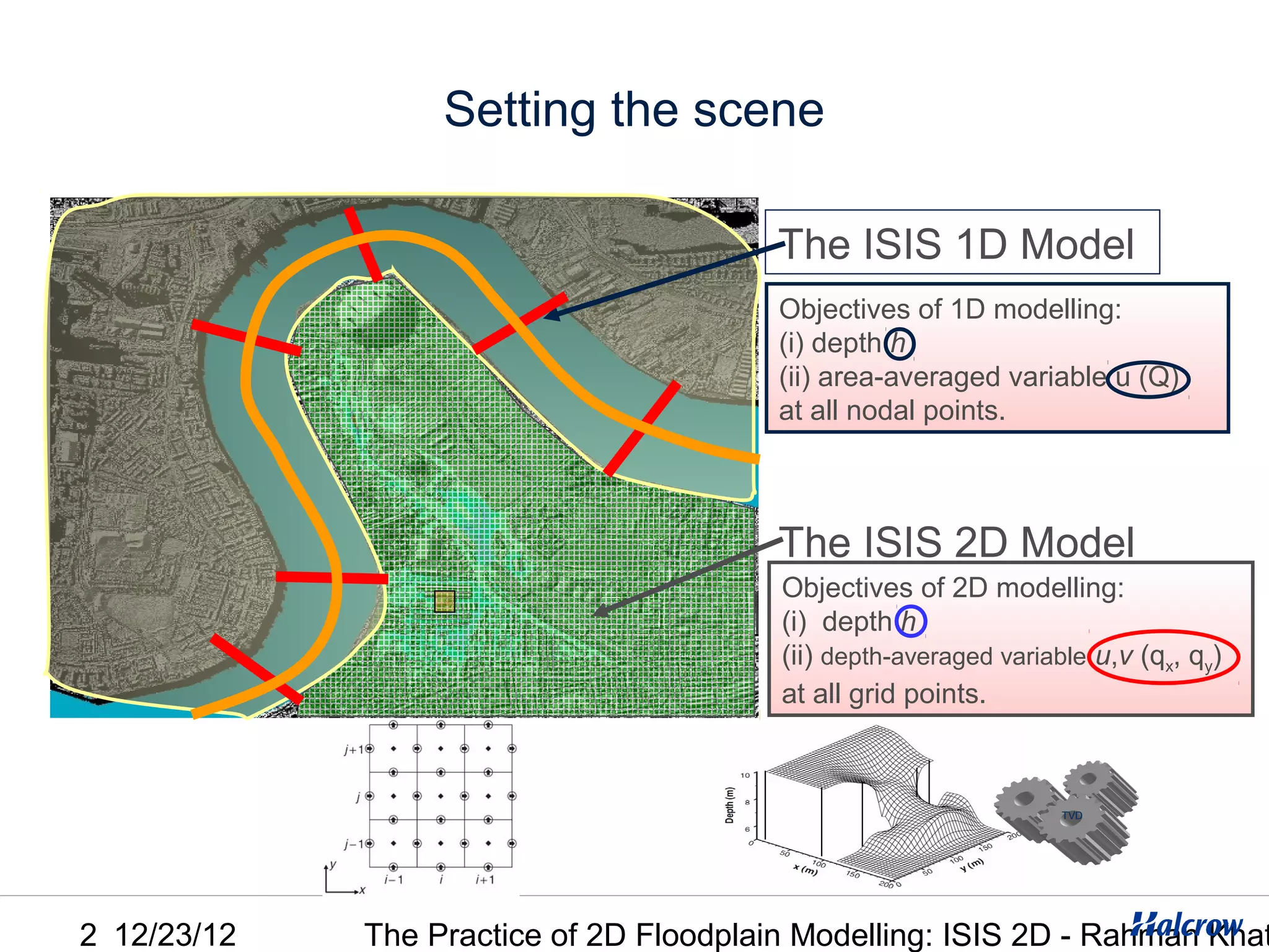 Setting the scene

                                         The ISIS 1D Model
                                         Objectives of 1D modelling:
                                         (i) depth h
                                         (ii) area-averaged variable u (Q)
                                         at all nodal points.



                                         The ISIS 2D Model
                                         Objectives of 2D modelling:
                                         (i) depth h
                                         (ii) depth-averaged variable u,v (qx, qy)
                                         at all grid points.



                                                                   TVD




2 12/23/12   The Practice of 2D Floodplain Modelling: ISIS 2D - Rahman Khat
 