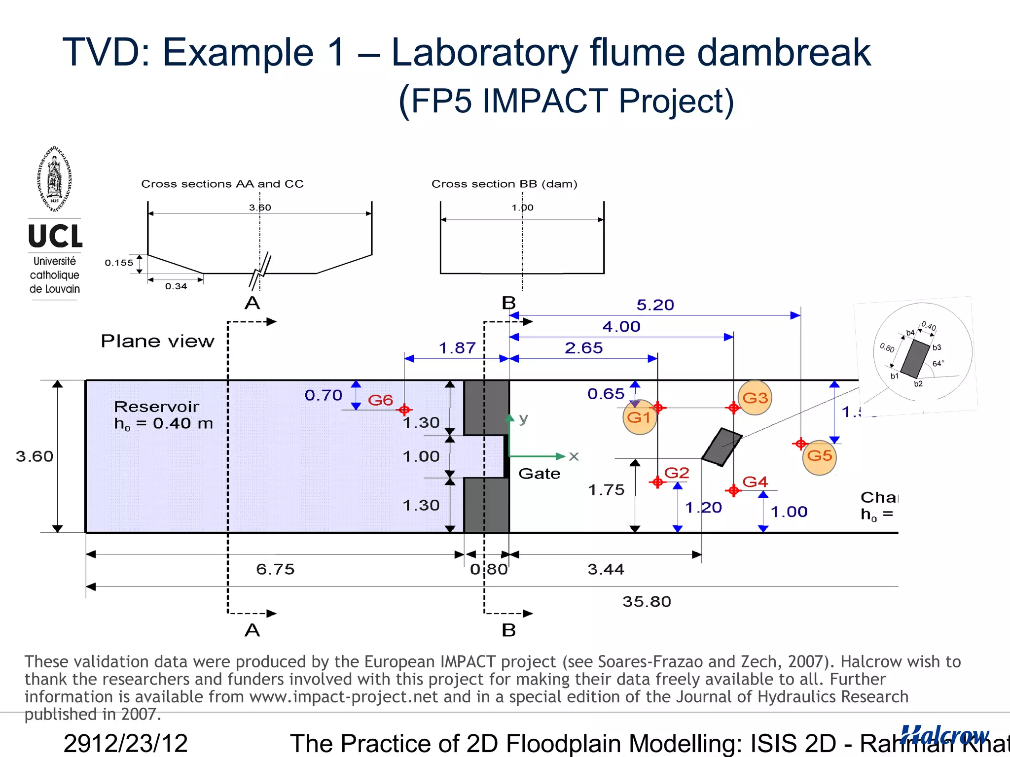 TVD: Example 1 – Laboratory flume dambreak
                     (FP5 IMPACT Project)




These validation data were produced by the European IMPACT project (see Soares-Frazao and Zech, 2007). Halcrow wish to
thank the researchers and funders involved with this project for making their data freely available to all. Further
information is available from www.impact-project.net and in a special edition of the Journal of Hydraulics Research
published in 2007.
    2912/23/12                   The Practice of 2D Floodplain Modelling: ISIS 2D - Rahman Khat
 