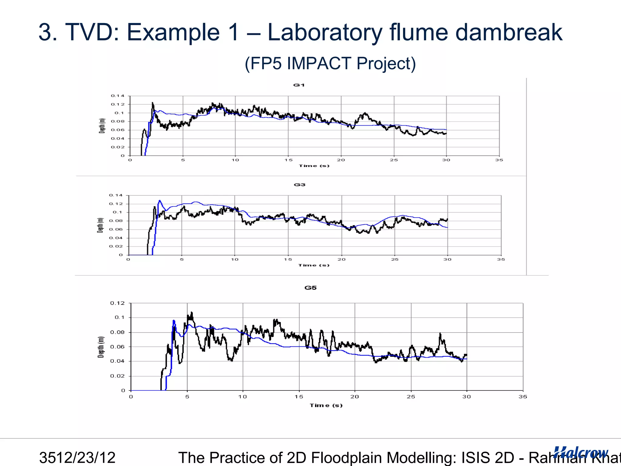 3. TVD: Example 1 – Laboratory flume dambreak
                      (FP5 IMPACT Project)




3512/23/12   The Practice of 2D Floodplain Modelling: ISIS 2D - Rahman Khat
 