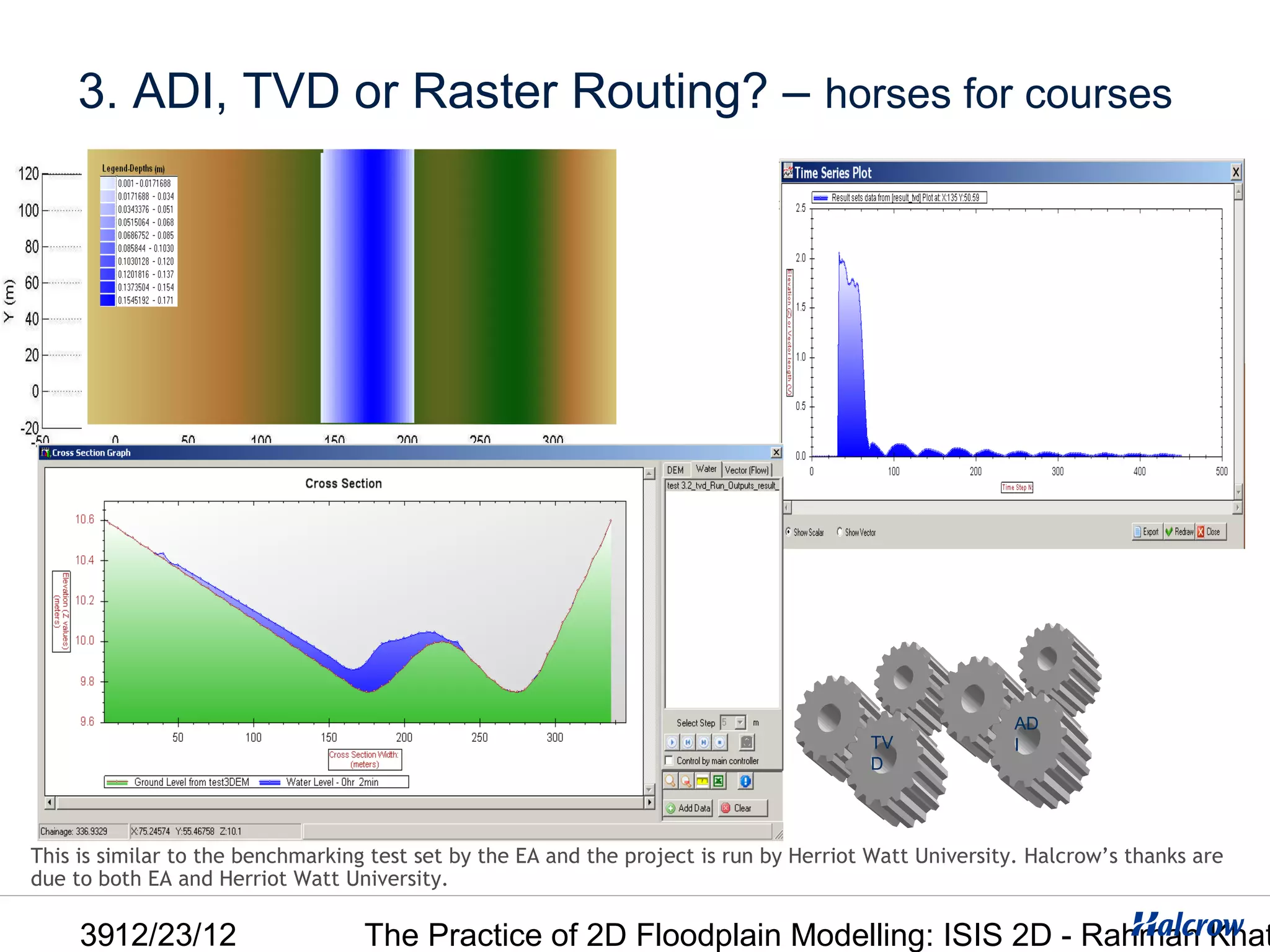 3. ADI, TVD or Raster Routing? – horses for courses




                                                                                                       AD
                                                                                        TV             I
                                                                                        D




This is similar to the benchmarking test set by the EA and the project is run by Herriot Watt University. Halcrow’s thanks are
due to both EA and Herriot Watt University.

     3912/23/12                    The Practice of 2D Floodplain Modelling: ISIS 2D - Rahman Khat
 