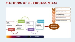 Nutrigenomics - An Advanced Trend in Nutrition | PDF