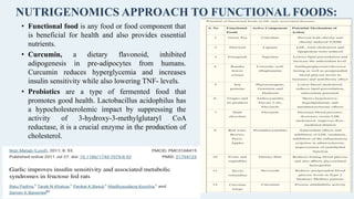 Nutrigenomics - An Advanced Trend in Nutrition | PDF