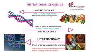 Nutrigenomics - An Advanced Trend in Nutrition | PDF