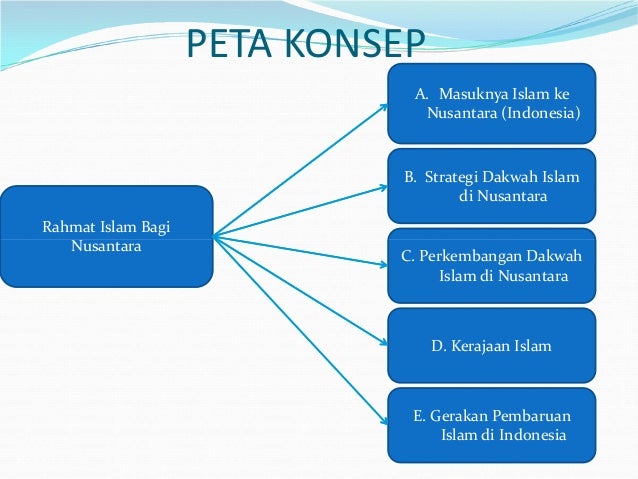 Rahmat islam bagi nusantara