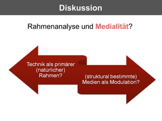 Diskussion

Rahmenanalyse und Medialität?
 