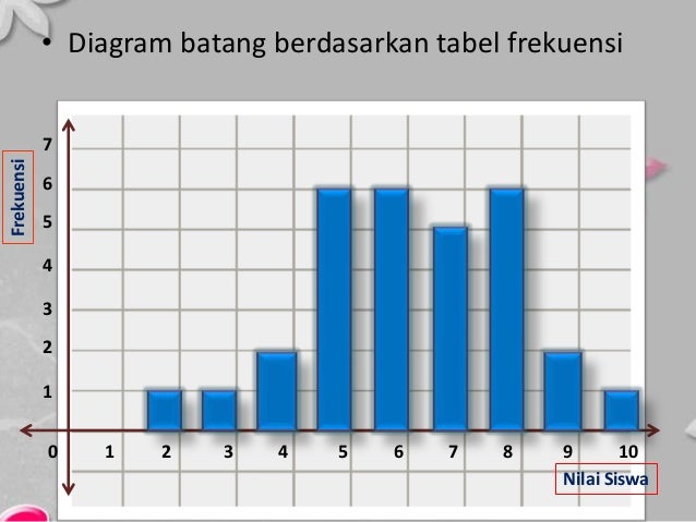 Penyajian data stati