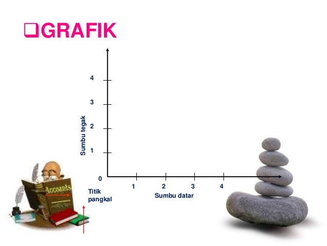 Penyajian data statistik ppt