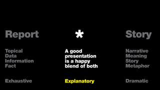 Report
Topical
Data
Information
Fact
Exhaustive
Story
Narrative
Meaning
Story
Metaphor
Dramatic
*A good
presentation
is a happy
blend of both
Explanatory
 