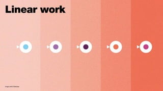 Linear work
Image credit: Steelcase
 