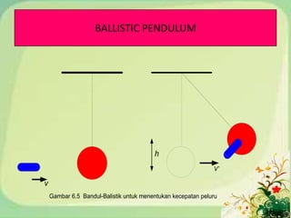 BALLISTIC PENDULUM




                                         h
                                                              V’

v
    Gambar 6.5 Bandul-Balistik untuk menentukan kecepatan peluru
 