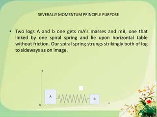 SEVERALLY MOMENTUM PRINCIPLE PURPOSE


• Two logs A and b one gets mA's masses and mB, one that
  linked by one spiral spring and lie upon horizontal table
  without friction. Our spiral spring strungs strikingly both of log
  to sideways as on image.


                  y




                      A
                                         B
                                                x
              O
 
