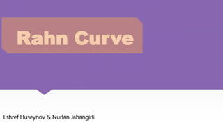 Rahn Curve
Eshref Huseynov & Nurlan Jahangirli
 