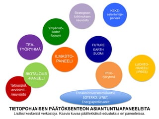 TIETOPOHJAISEN PÄÄTÖKSENTEON ASIANTUNTIJAPANEELEITA
Lisäksi keskeisiä verkostoja. Kaavio kuvaa päällekkäisiä edustuksia eri paneeleissa.
Strategisen
tutkimuksen
neuvosto
TEA-
TYÖRYHMÄ
Talouspol.
arviointi-
neuvosto
FUTURE
EARTH
SUOMI
BIOTALOUS
-PANEELI
Ennakointiverkosto/luotsi,
SOTERKO, LYNET,
Energiaprofessorit
KEKE-
asiantuntija-
paneeli
Ympäristö-
tiedon
foorumi
ILMASTO-
PANEELI
IPCC-
työryhmä
LUONTO-
PANEELI
(IPBES)
 