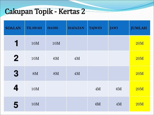 Rahsia A+ P.Islam SPM 2016