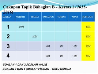 Rahsia A Pendidikan Islam Spm 2017 Ustaz Yusri Sehebat
