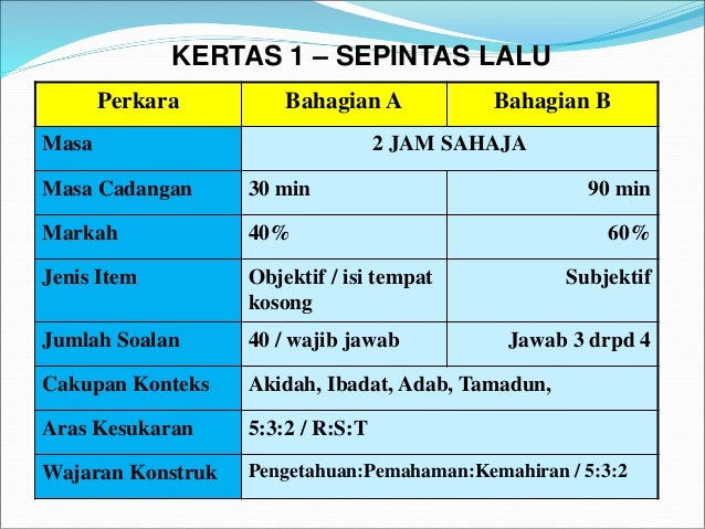 Rahsia A+ Pendidikan Islam SPM 2017 - Ustaz Yusri SEHEBAT