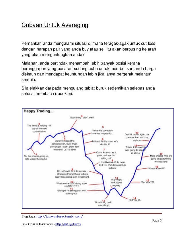 Rahsia berjaya dalam forex