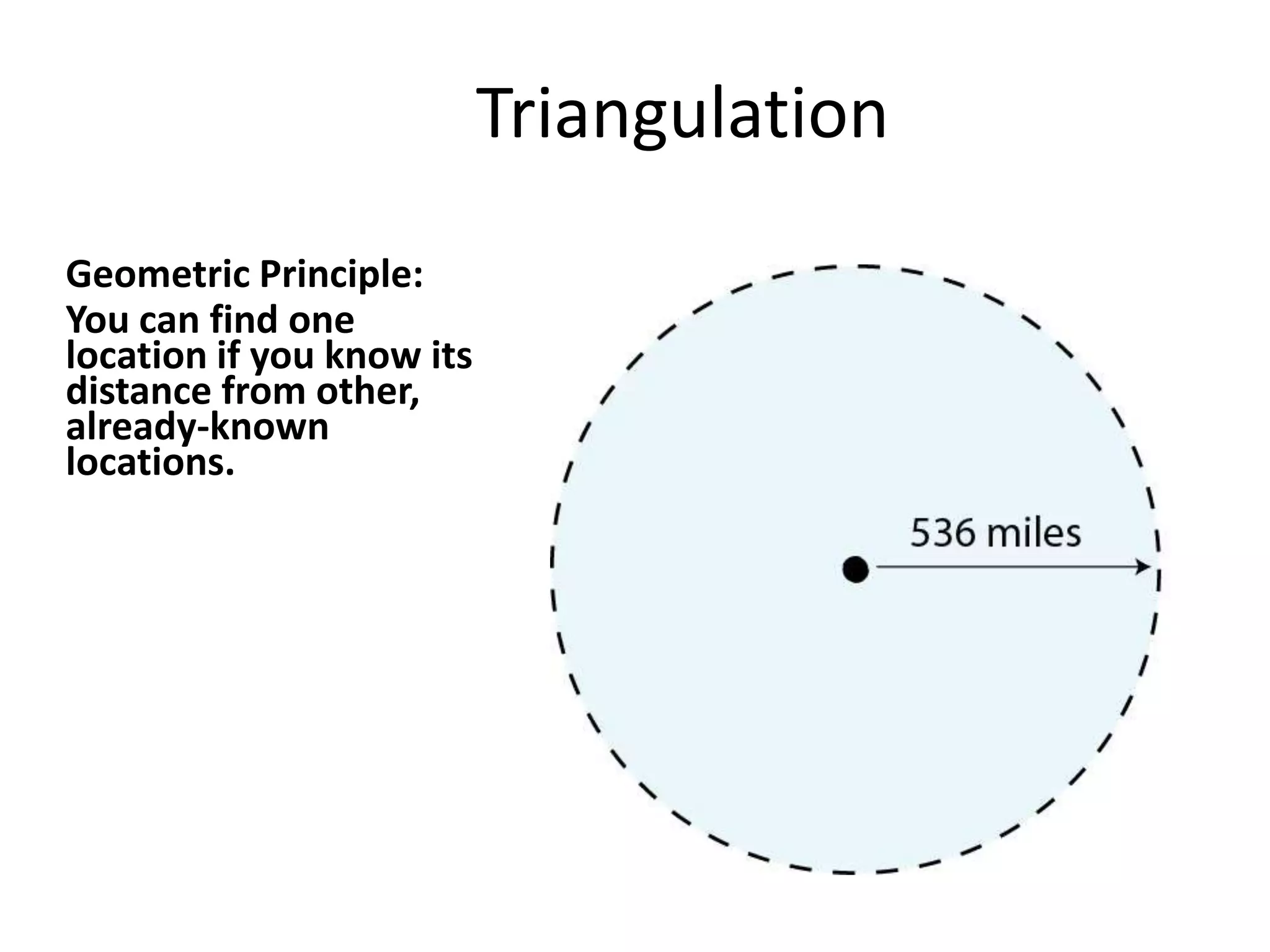 Global positioning System