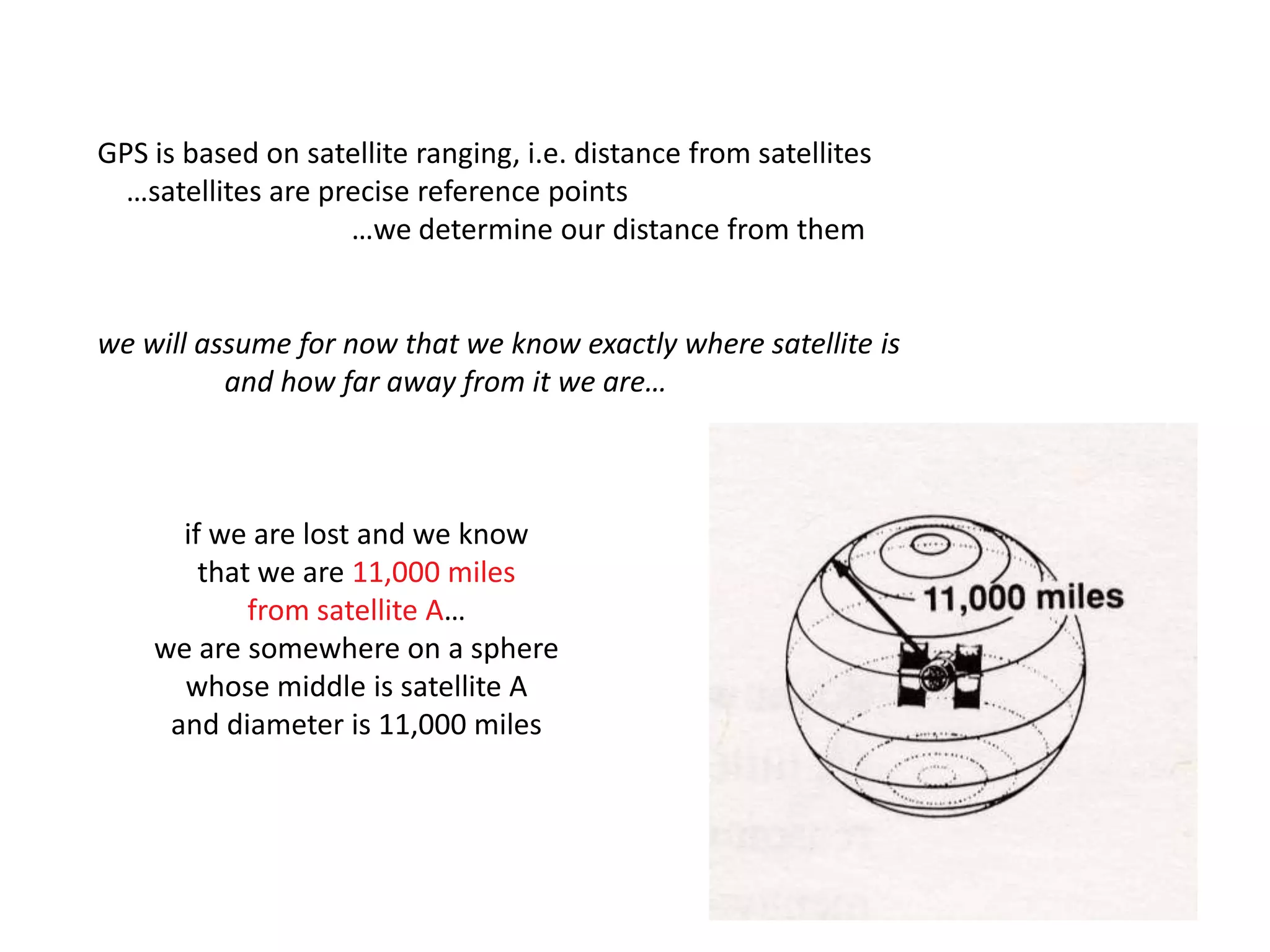 Global positioning System