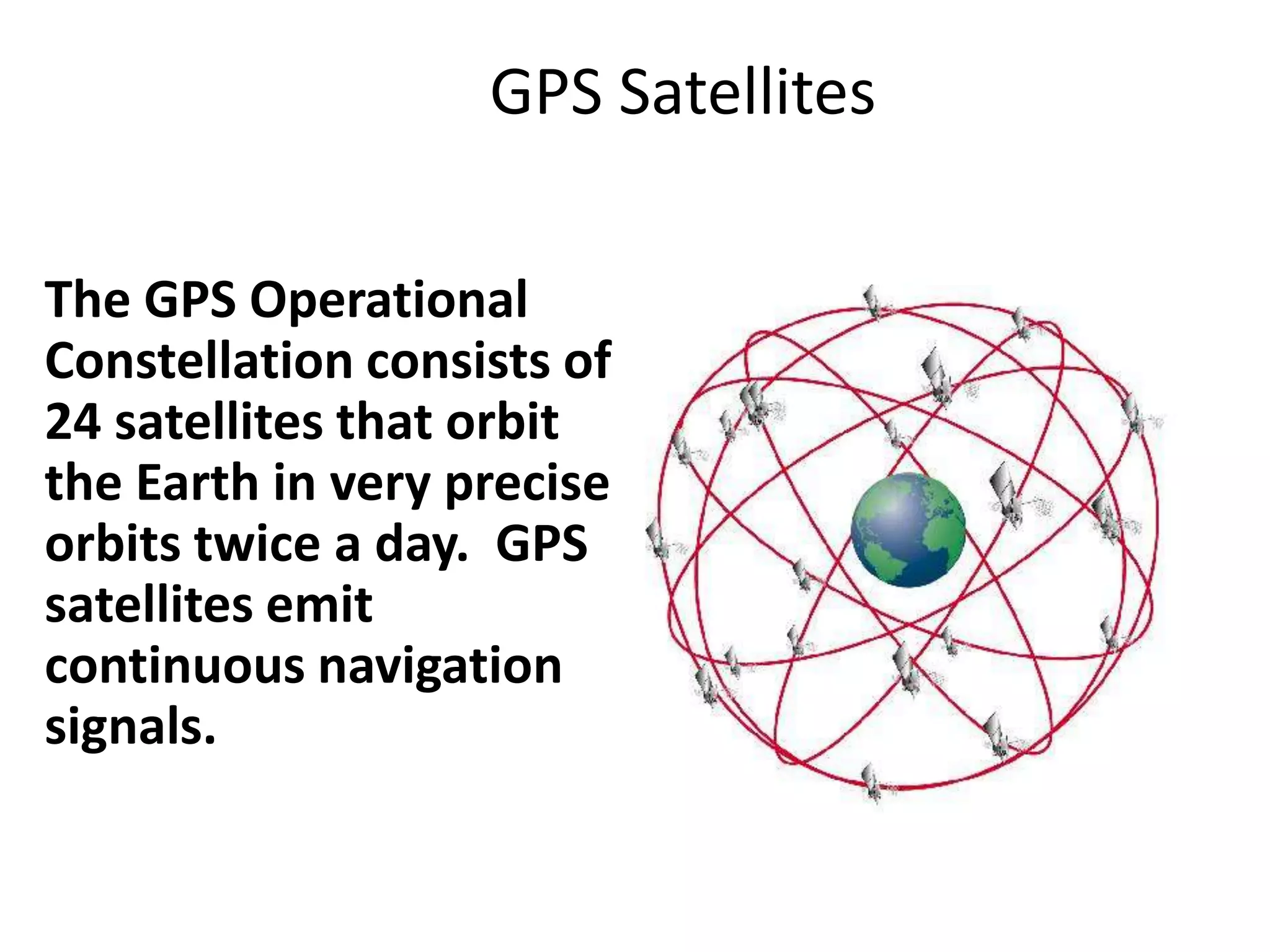 Global positioning System