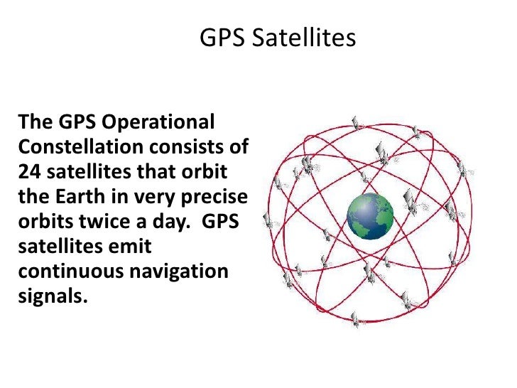 Global positioning System
