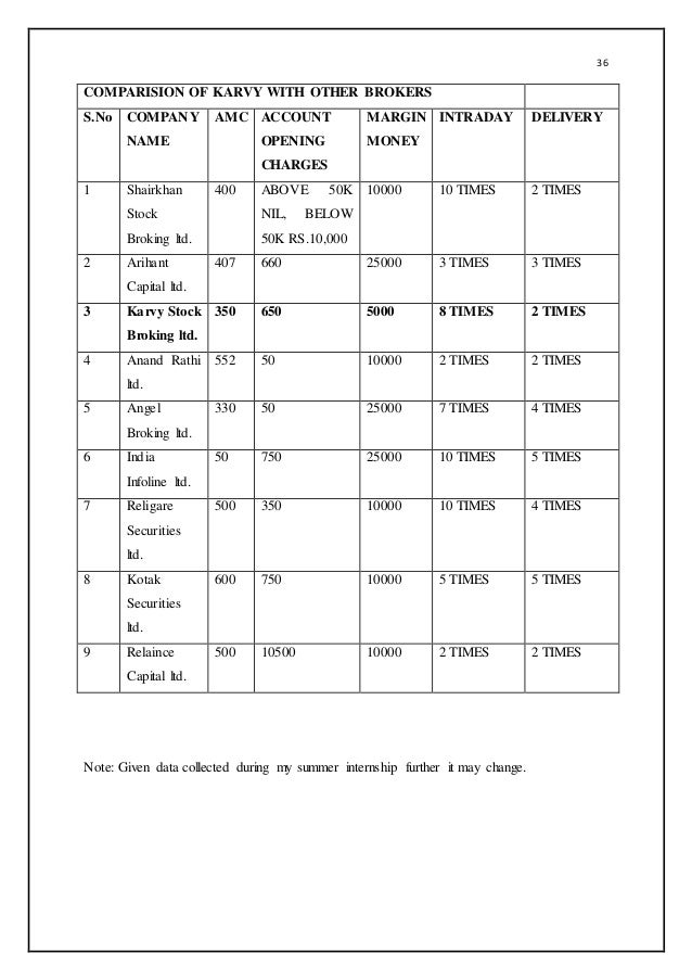 Karvy brokerage charges for options