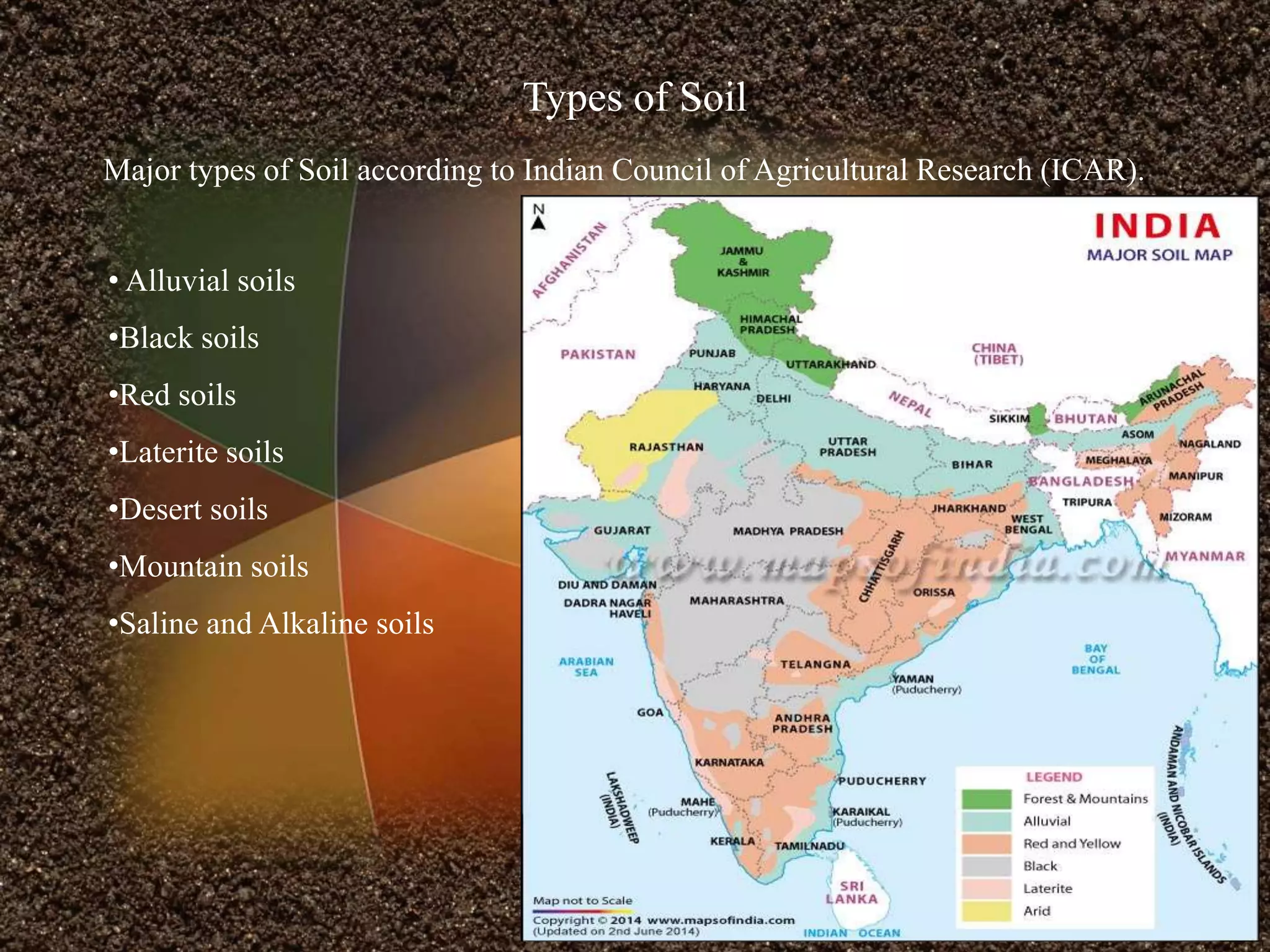• Alluvial soils
•Black soils
•Red soils
•Laterite soils
•Desert soils
•Mountain soils
•Saline and Alkaline soils
Major types of Soil according to Indian Council of Agricultural Research (ICAR).
Types of Soil
 