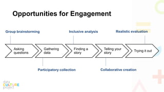 Opportunities for Engagement
Asking
questions
Gathering
data
Finding a
story
Telling your
story
Trying it out
Group brainstorming
Participatory collection
Inclusive analysis
Collaborative creation
Realistic evaluation
 