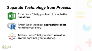 Separate Technology from Process
Excel doesn’t help you learn to ask better
questions.
R won’t pick the most appropriate chart
for telling your story.
Tableau doesn’t tell you which narrative
arc will convince your audience.
 
