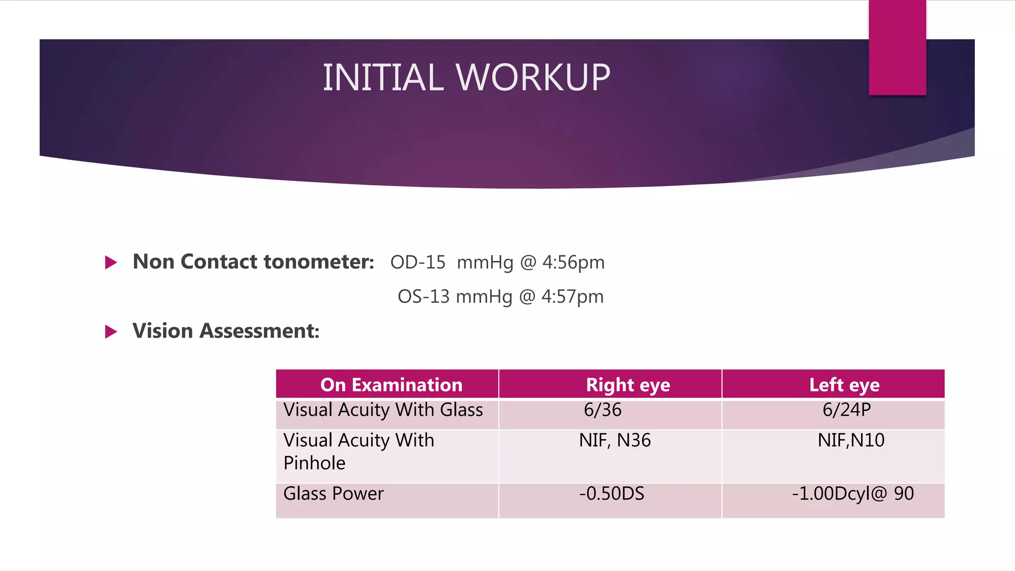 INITIAL WORKUP
 Non Contact tonometer: OD-15 mmHg @ 4:56pm
OS-13 mmHg @ 4:57pm
 Vision Assessment:
On Examination Right eye Left eye
Visual Acuity With Glass 6/36 6/24P
Visual Acuity With
Pinhole
NIF, N36 NIF,N10
Glass Power -0.50DS -1.00Dcyl@ 90
 