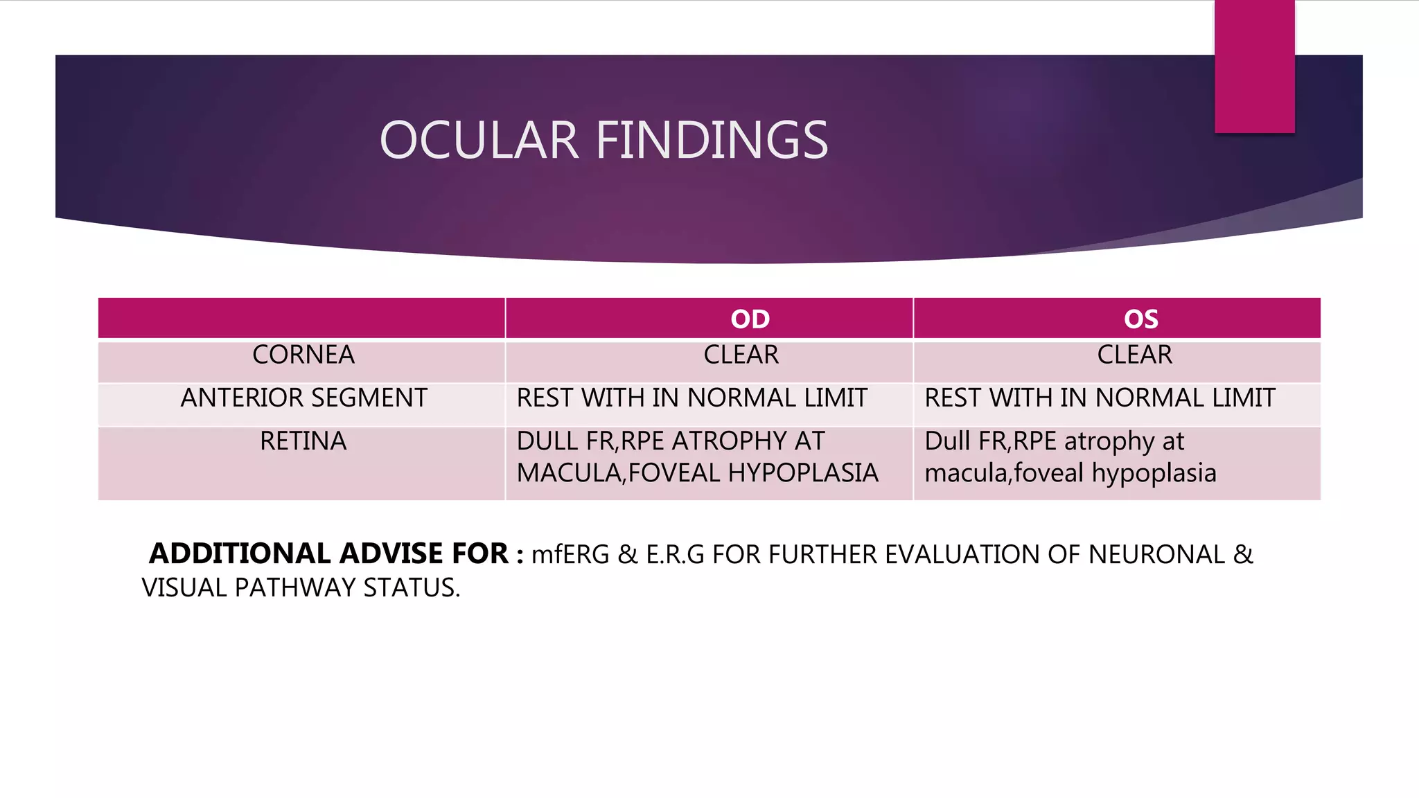 OCULAR FINDINGS
OD OS
CORNEA CLEAR CLEAR
ANTERIOR SEGMENT REST WITH IN NORMAL LIMIT REST WITH IN NORMAL LIMIT
RETINA DULL FR,RPE ATROPHY AT
MACULA,FOVEAL HYPOPLASIA
Dull FR,RPE atrophy at
macula,foveal hypoplasia
ADDITIONAL ADVISE FOR : mfERG & E.R.G FOR FURTHER EVALUATION OF NEURONAL &
VISUAL PATHWAY STATUS.
 