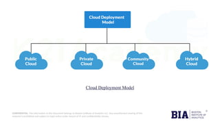 Cloud Computing Unveiled: Challenges, Security Frameworks, and Best ...