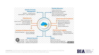 Cloud Computing Unveiled: Challenges, Security Frameworks, and Best ...