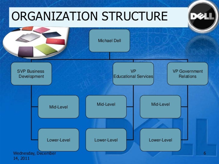 Dell Organizational Chart