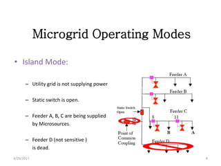 Microgrid Operating Modes
• Island Mode:
– Utility grid is not supplying power
– Static switch is open.
– Feeder A, B, C are being supplied
by Microsources.
– Feeder D (not sensitive )
is dead.
3/29/2017 8
 