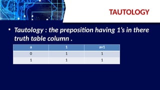 TAUTOLOGY
• Tautology : the preposition having 1’s in there
truth table column .
a 1 av1
0 1 1
1 1 1
 