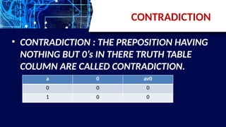 CONTRADICTION
• CONTRADICTION : THE PREPOSITION HAVING
NOTHING BUT 0’s IN THERE TRUTH TABLE
COLUMN ARE CALLED CONTRADICTION.
a 0 av0
0 0 0
1 0 0
 