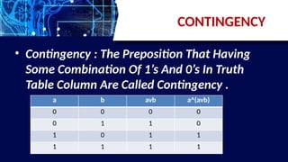 CONTINGENCY
• Contingency : The Preposition That Having
Some Combination Of 1’s And 0’s In Truth
Table Column Are Called Contingency .
a b avb a^(avb)
0 0 0 0
0 1 1 0
1 0 1 1
1 1 1 1
 