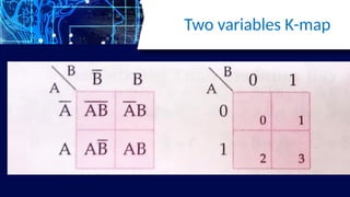 Two variables K-map
 