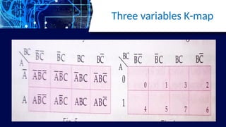 Three variables K-map
 