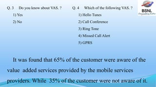 BSNL
Q. 3 Do you know about VAS. ?
1) Yes
2) No
It was found that 65% of the customer were aware of the
value added services provided by the mobile services
providers. While 35% of the customer were not aware of it.
Q. 4 Which of the following VAS. ?
1) Hello Tunes
2) Call Conference
3) Ring Tone
4) Missed Call Alert
5) GPRS
 