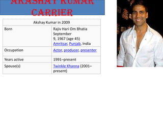 Akashay kumar
      carrier
               Akshay Kumar in 2009
Born                     Rajiv Hari Om Bhatia
                         September
                         9, 1967 (age 45)
                         Amritsar, Punjab, India
Occupation               Actor, producer, presenter

Years active             1991–present
Spouse(s)                Twinkle Khanna (2001–
                         present)
 