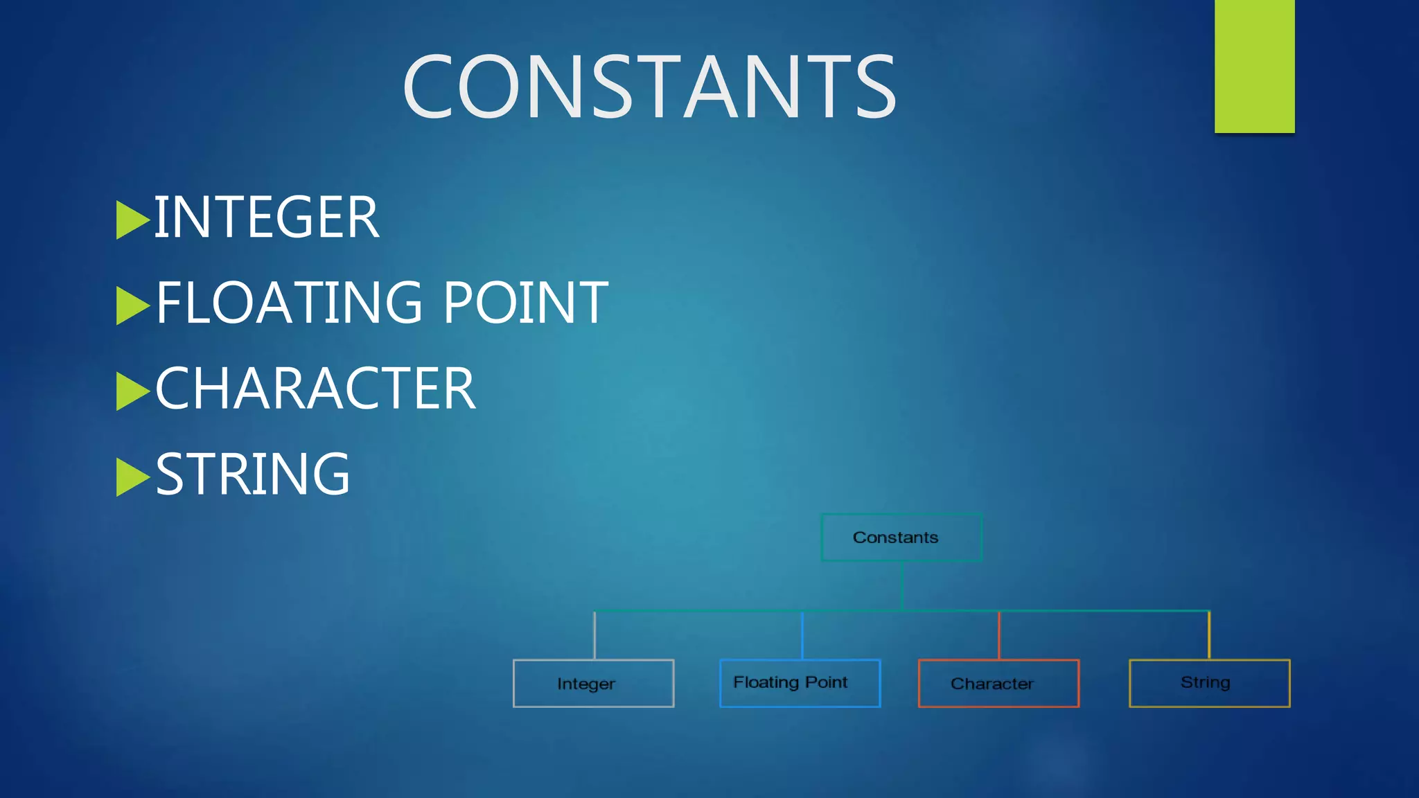 floating point constant in c | PPTX