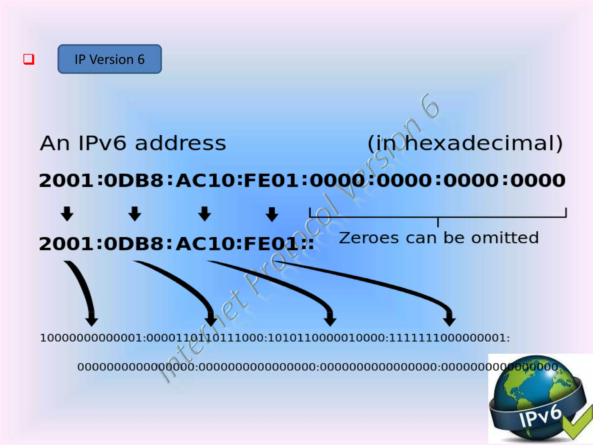  IP Version 6
 