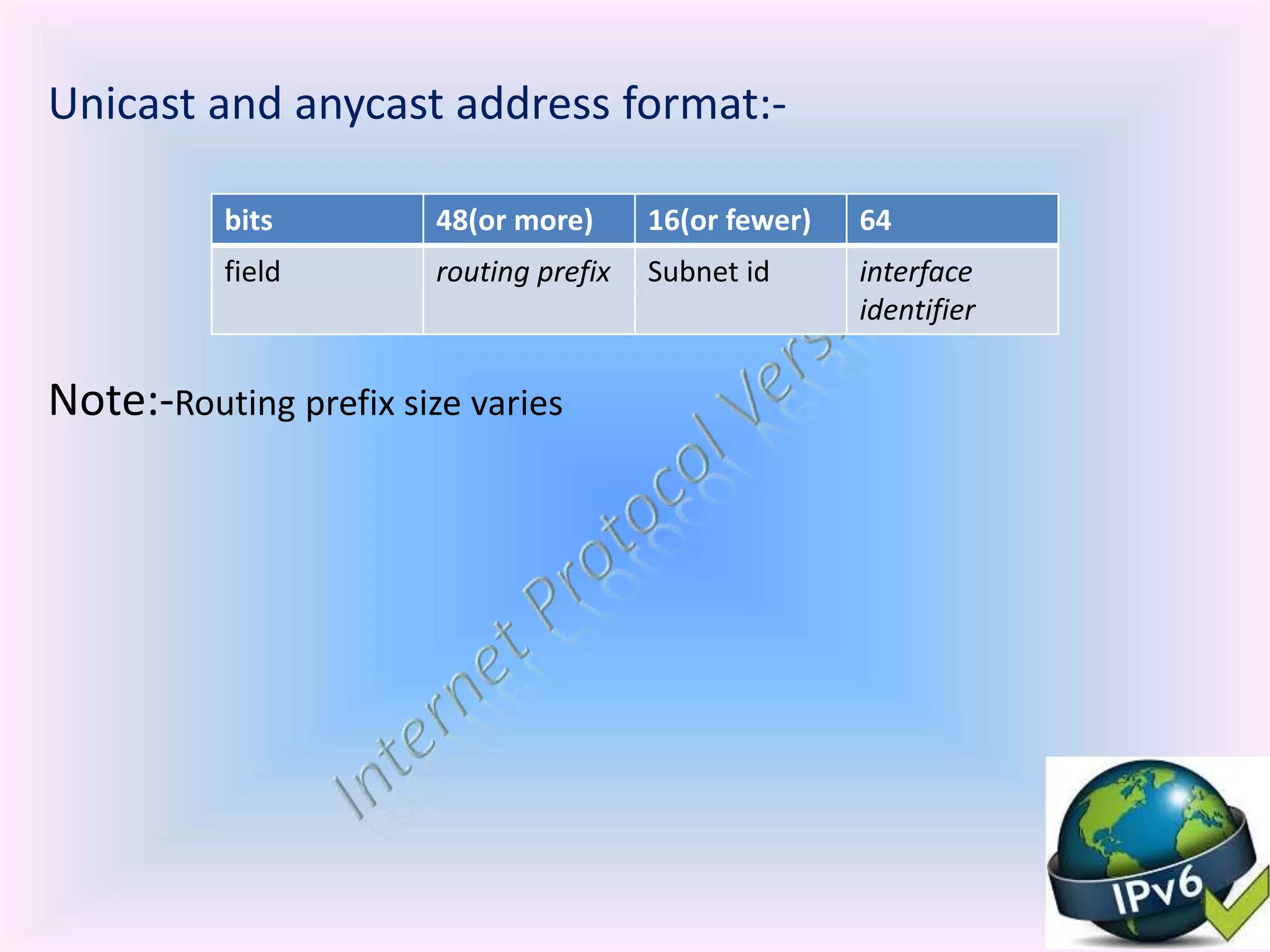Unicast and anycast address format:-
Note:-Routing prefix size varies
bits 48(or more) 16(or fewer) 64
field routing prefix Subnet id interface
identifier
 