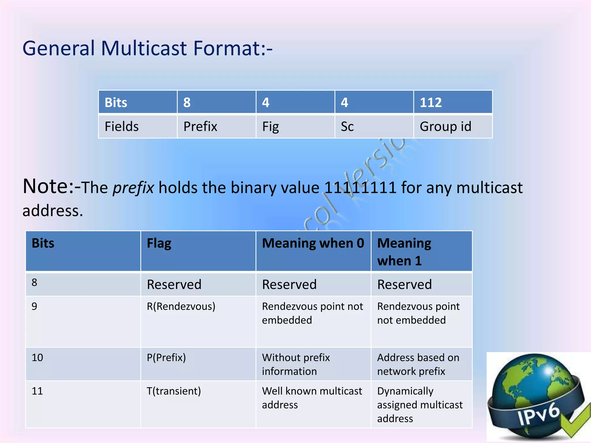 General Multicast Format:-
Note:-The prefix holds the binary value 11111111 for any multicast
address.
Multicast address flags
Bits 8 4 4 112
Fields Prefix Fig Sc Group id
Bits Flag Meaning when 0 Meaning
when 1
8 Reserved Reserved Reserved
9 R(Rendezvous) Rendezvous point not
embedded
Rendezvous point
not embedded
10 P(Prefix) Without prefix
information
Address based on
network prefix
11 T(transient) Well known multicast
address
Dynamically
assigned multicast
address
 