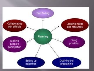 extension program planning ,meaning ,concept | PPTX