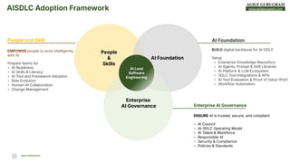 www.agilegurugram.com
AISDLC Adoption Framework
AI Foundation
BUILD digital backbone for AISDLC
Setup
• Enterprise Knowledge Repository
• AI Agents, Prompt & Skill Libraries
• AI Platform & LLM Ecosystem
• SDLC Tool Integrations & APIs
• AI Tool Evaluation & Proof of Value PoV
• Workflow Automation
People
&
Skills
AI Foundation
Enterprise
AI Governance
AI Lead
Software
Engineering
People and Skill
EMPOWER people to work intelligently
with AI
Prepare teams for
• AI Readiness
• AI Skills & Literacy
• AI Tool and Framework Adoption
• Role Evolution
• Human-AI Collaboration
• Change Management
Enterprise AI Governance
ENSURE AI is trusted, secure, and compliant
• AI Council
• AISDLC Operating Model
• AI Talent & Workforce
• Responsible AI
• Security & Compliance
• Policies & Standards
RAHUL KUMAR GUPTA
 