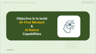 www.agilegurugram.com
AISDLC Adoption Framework
AI Foundation
BUILD digital backbone for AISDLC
Setup
• Enterprise Knowledge Repository
• AI Agents, Prompt & Skill Libraries
• AI Platform & LLM Ecosystem
• SDLC Tool Integrations & APIs
• AI Tool Evaluation & Proof of Value PoV
• Workflow Automation
People
&
Skills
AI Foundation
Enterprise
AI Governance
AI Lead
Software
Engineering
People and Skill
EMPOWER people to work intelligently
with AI
Prepare teams for
• AI Readiness
• AI Skills & Literacy
• AI Tool and Framework Adoption
• Role Evolution
• Human-AI Collaboration
• Change Management
Enterprise AI Governance
ENSURE AI is trusted, secure, and compliant
• AI Council
• AISDLC Operating Model
• AI Talent & Workforce
• Responsible AI
• Security & Compliance
• Policies & Standards
Objective is to build
AIFirst Mindset
&
AI Native
Capabilities
RAHUL KUMAR GUPTA
 
