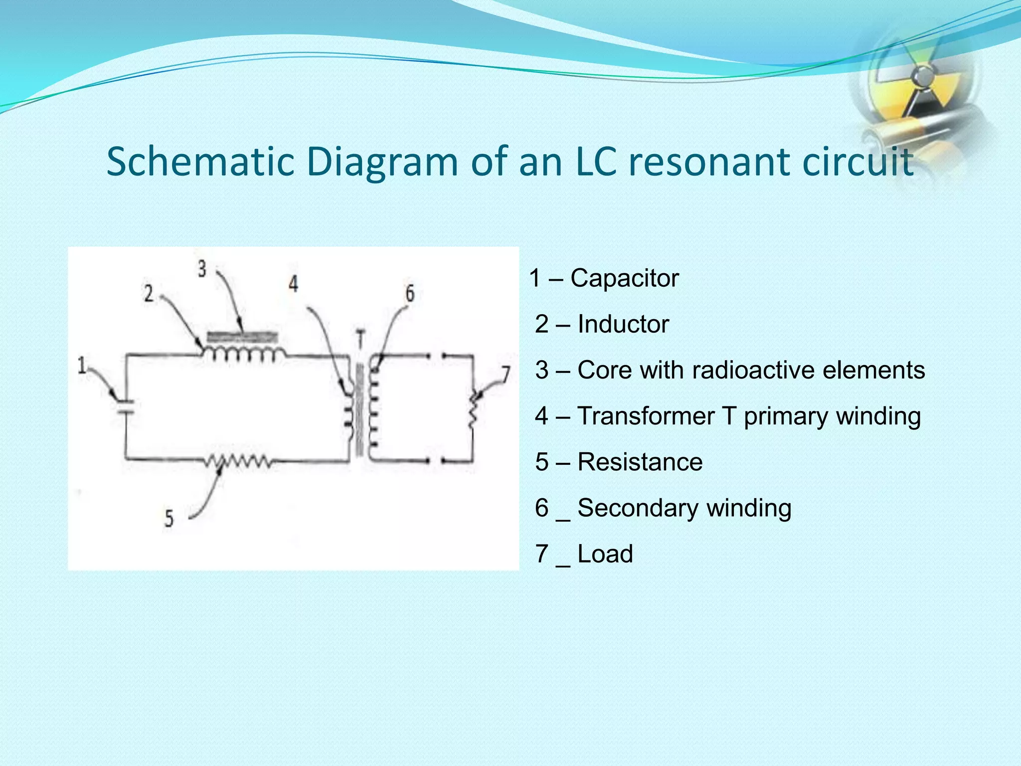 Schematic Diagram of an LC resonant circuit
1 – Capacitor
2 – Inductor
3 – Core with radioactive elements
4 – Transformer T primary winding
5 – Resistance
6 _ Secondary winding
7 _ Load
 